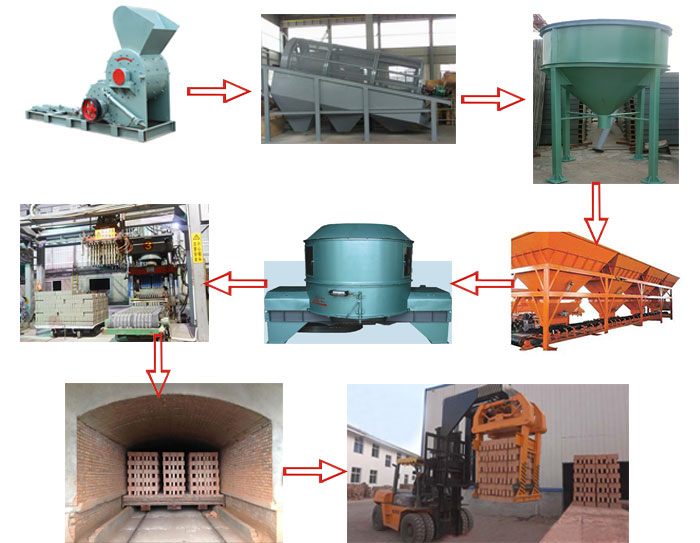燒結磚生產(chǎn)工藝流程圖